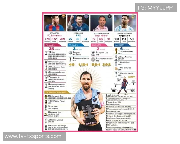 足坛传奇梅西位列历史百大运动员第三C罗和贝利分别排第十四和第十八